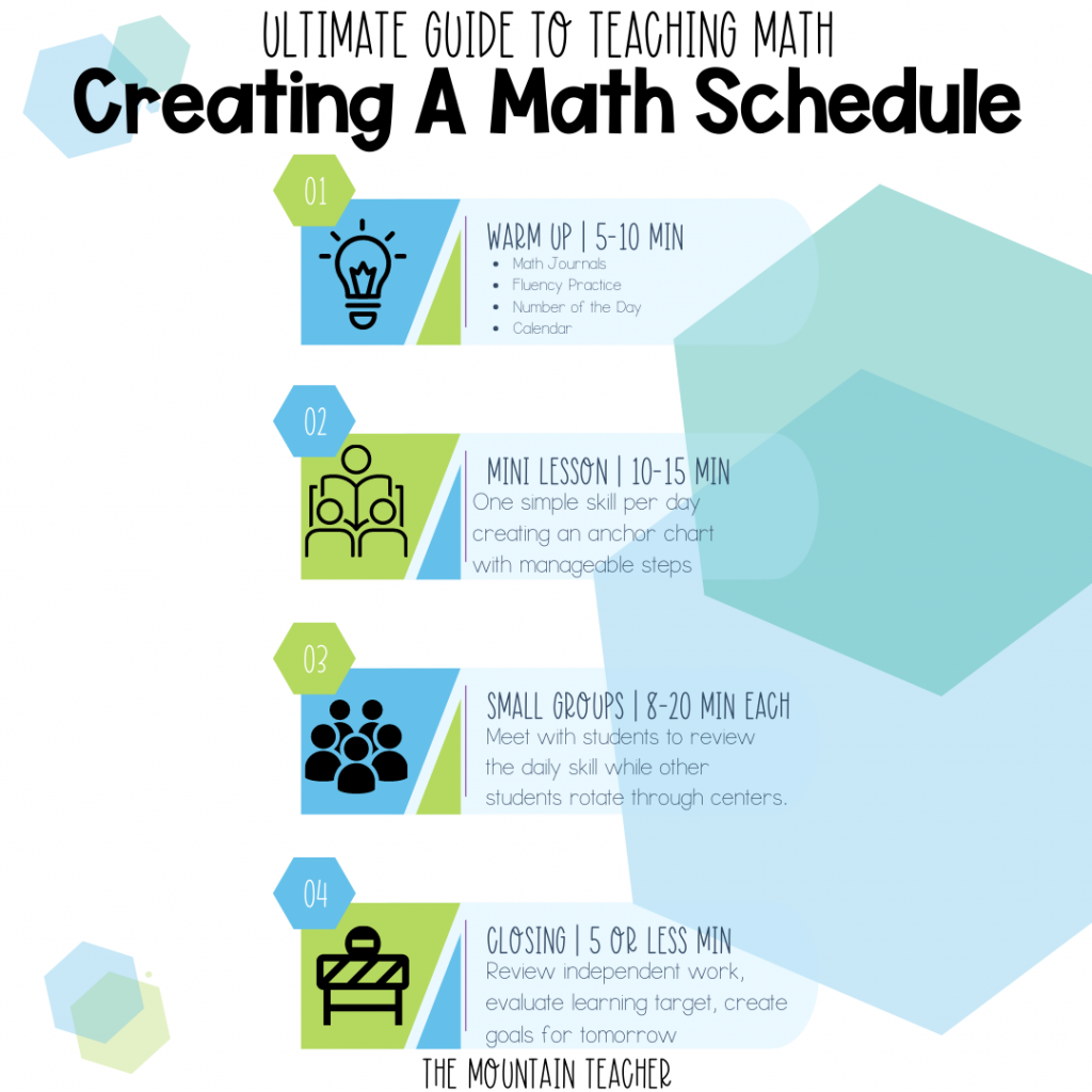 How to Set Up a Math Block | Creating a Math Schedule That Works