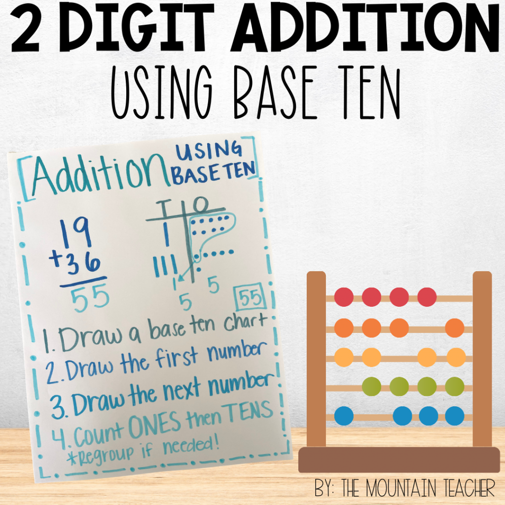 2 Digit Addition Strategies That Will Help Students Soar | base ten anchor chart