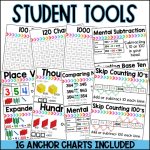 Place Value Hundreds Tens and Ones Worksheets and Activities for 1st 2nd or 3rd Grade