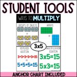 Multiplication Worksheets and Activities for 2nd or 3rd Grade including Arrays, Repeated Addition, Equal Groups and Word Problems