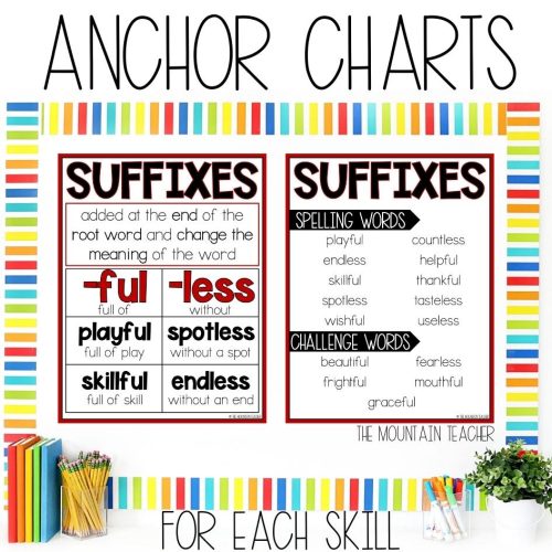 Suffixes FUL and LESS Worksheets, 2nd Grade Spelling Activities ...