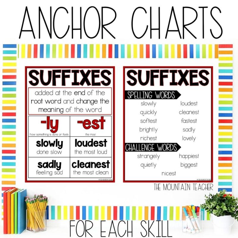 Suffixes LY and EST Worksheets, 2nd Grade Spelling Activities & Phonics ...