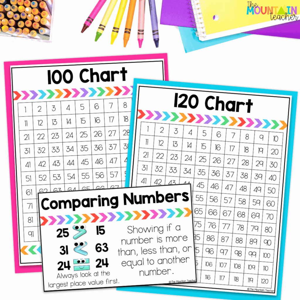 100s charts and posters are great tools to use when teaching place value.