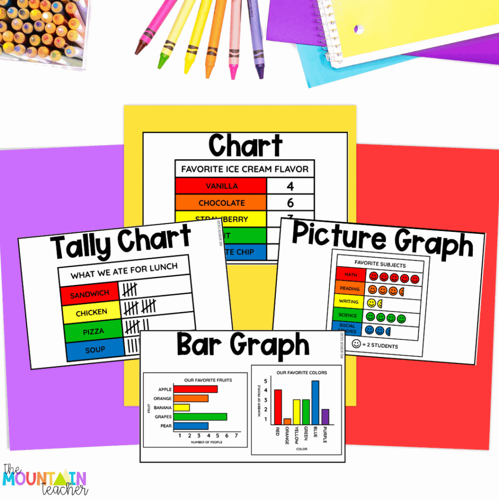 Begin teaching kindergarten graphing with anchor charts that show each type of graph students will be learning.