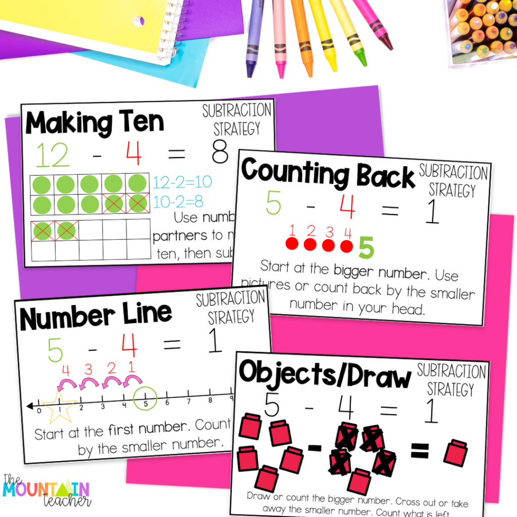This image showcases math strategy anchor charts that show strategies like counting back, making ten and using number lines.