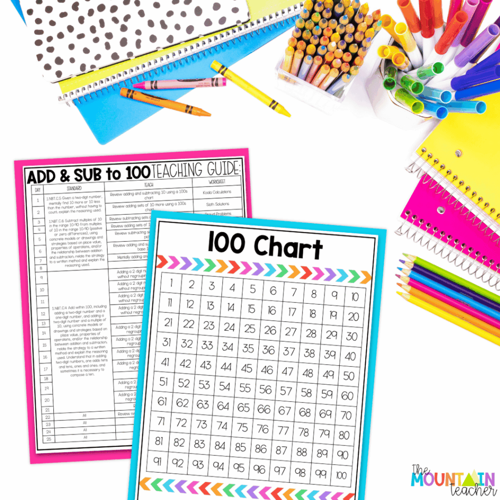 This addition and subtraction within 100 unit includes anchor charts, a teaching guide and worksheets.