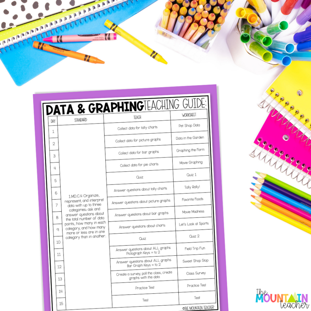 This teacher's guide guides you through each lesson with a day by day look.