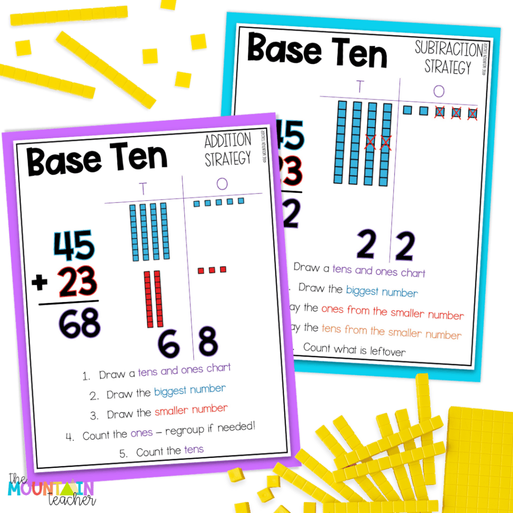 Use manipulatives alongside anchor charts to boost student understanding.