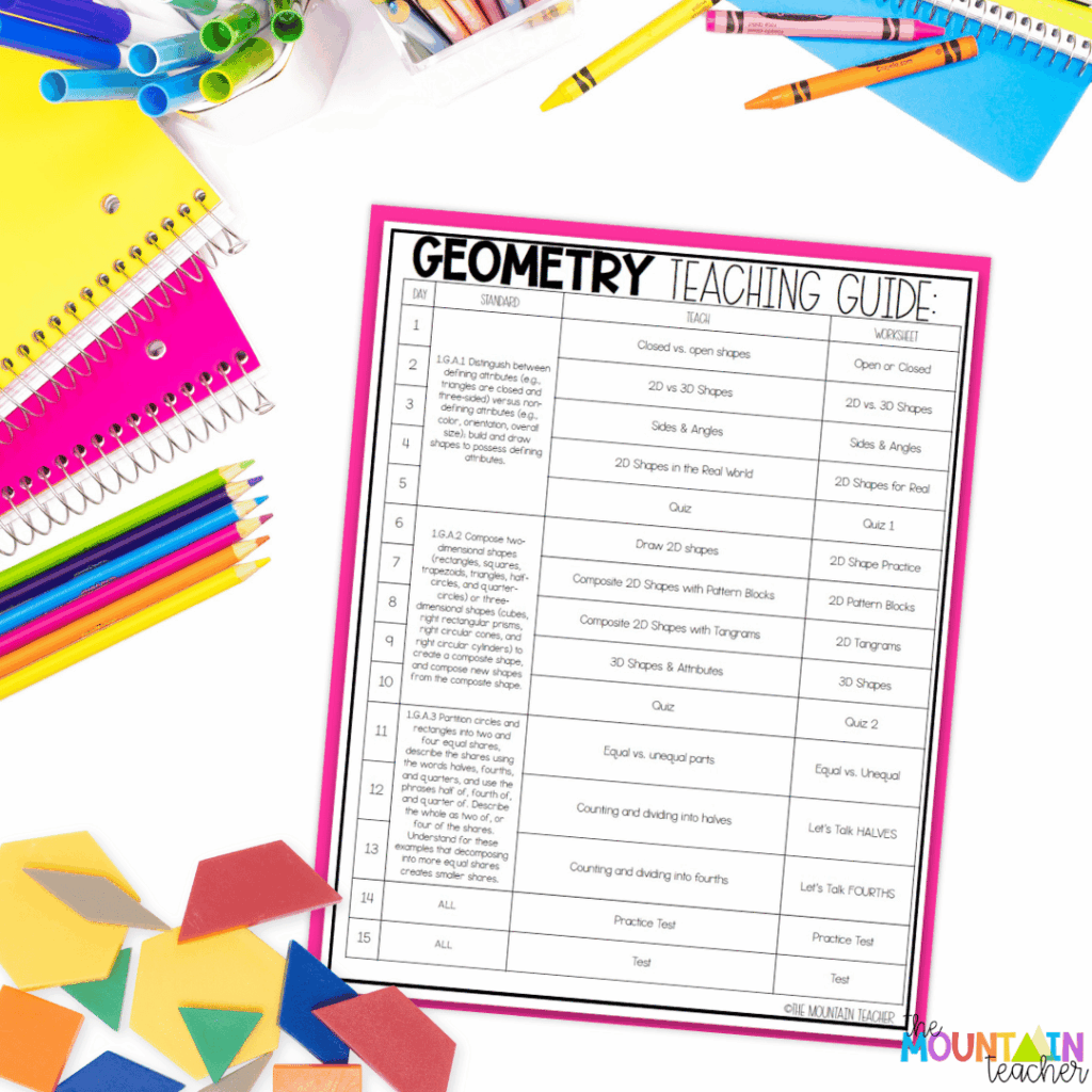 This image highlights a first grade geometry teaching guide that can be used plan your unit.