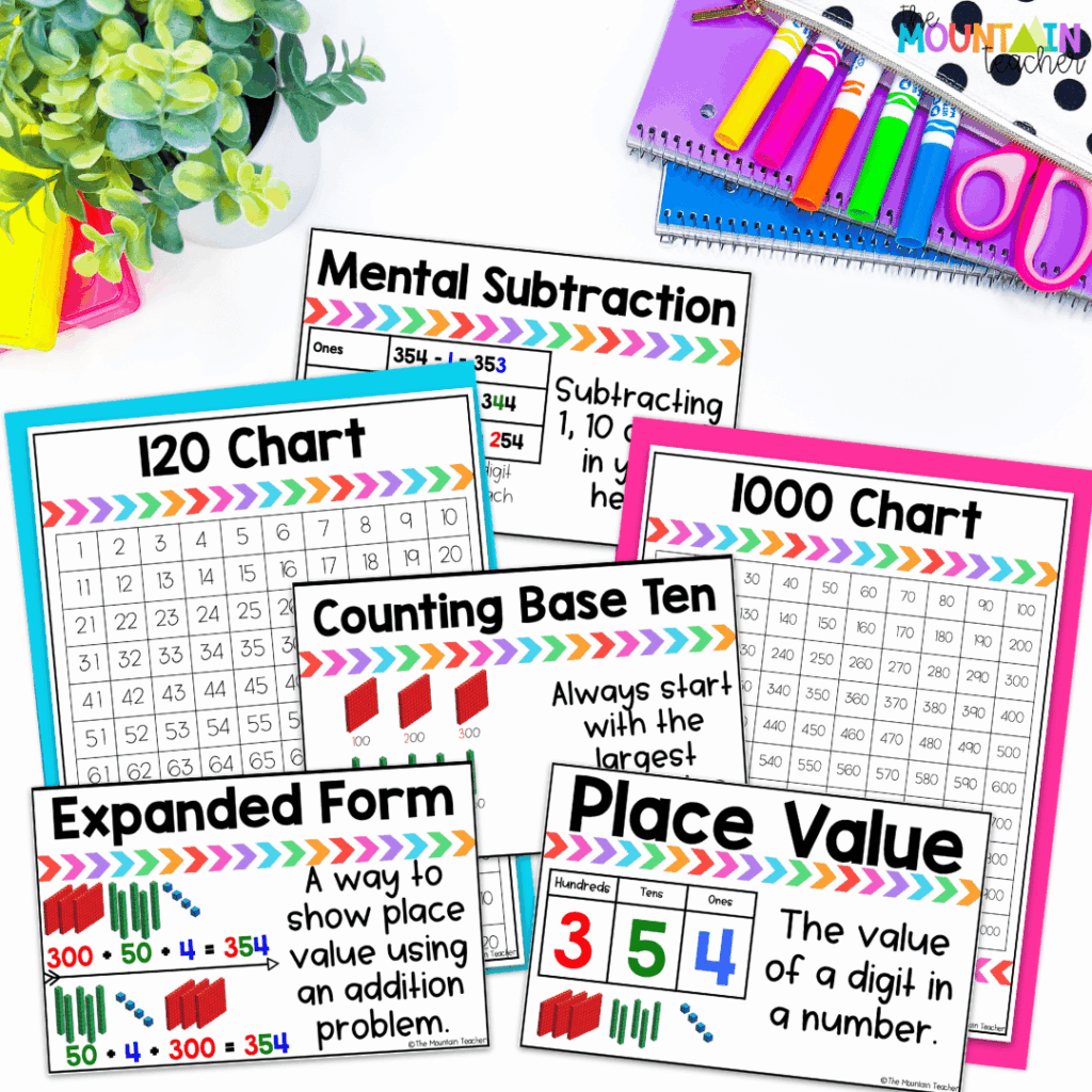 Start your unit strong with visuals and anchor charts for expanded form, counting base ten and more.