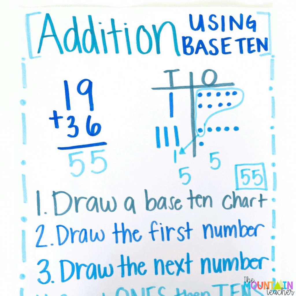 Model using base ten cubes and models to begin your lessons.