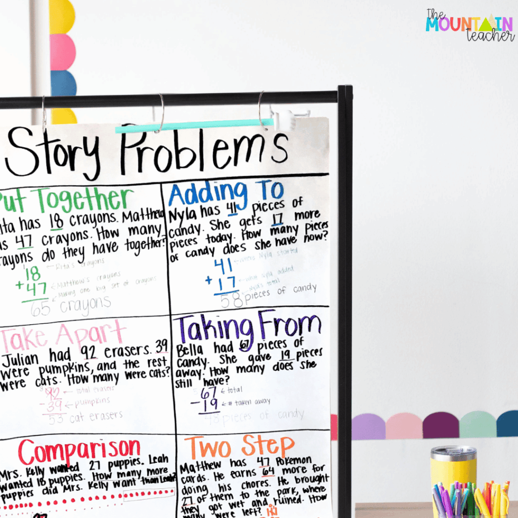 Teach word problems in a clear progression from addition, to subtraction to comparison and even 2 step problems.
