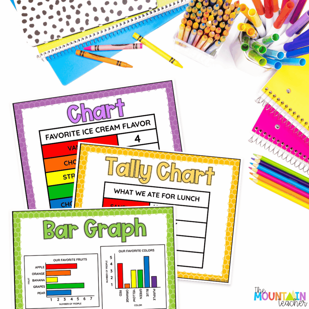Use visual supports like anchor charts throughout the unit to support students.